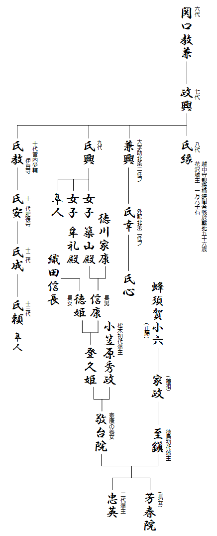 �֌��ƌn��